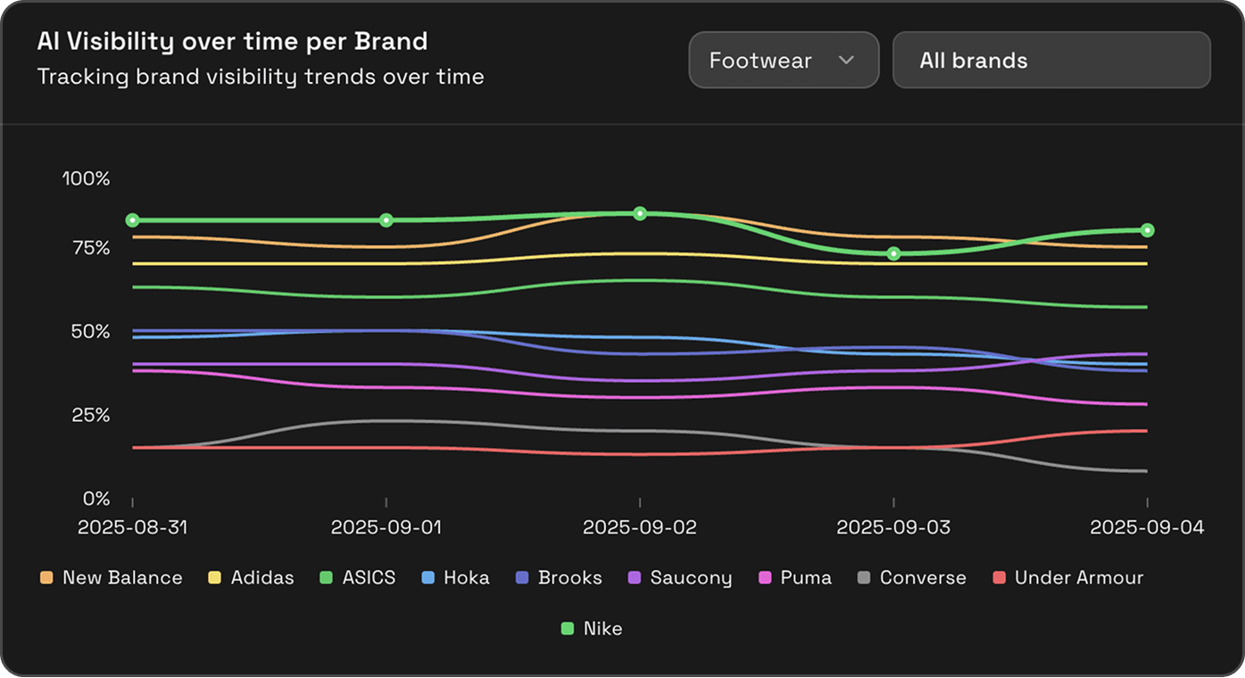 Competitor Analysis