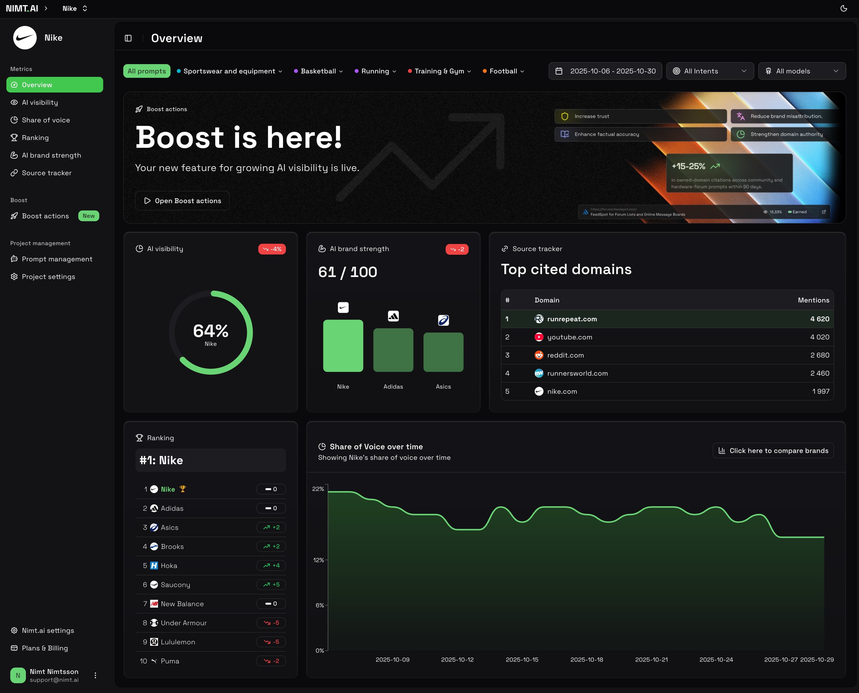 Dashboard Share of Voice Preview